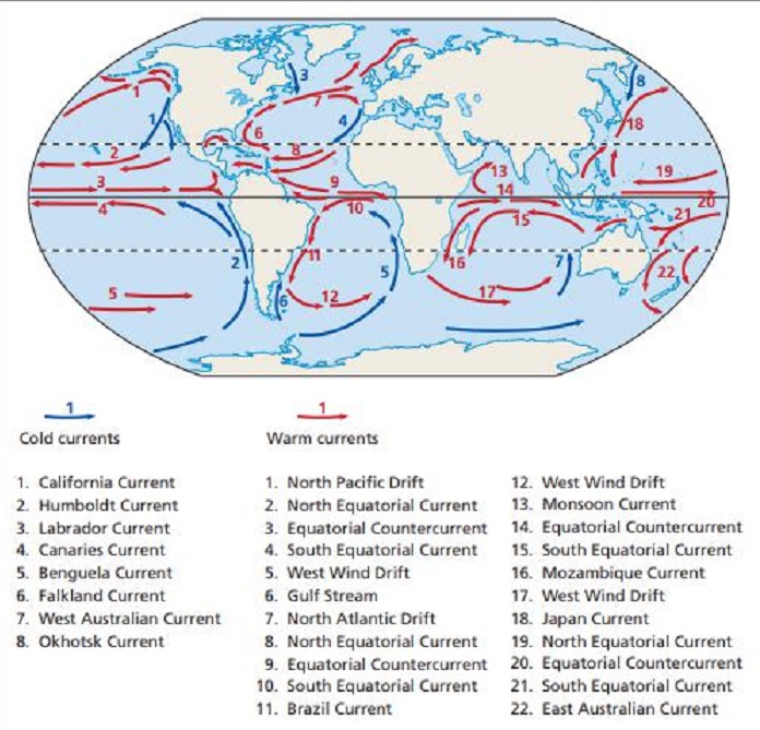 Offshore renewable energy