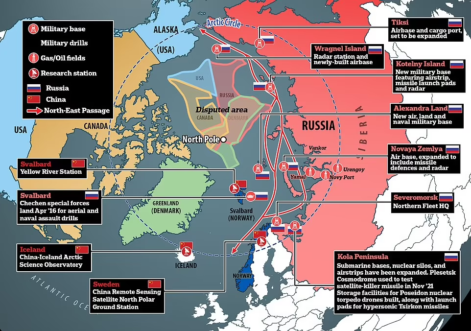 military in arctic
