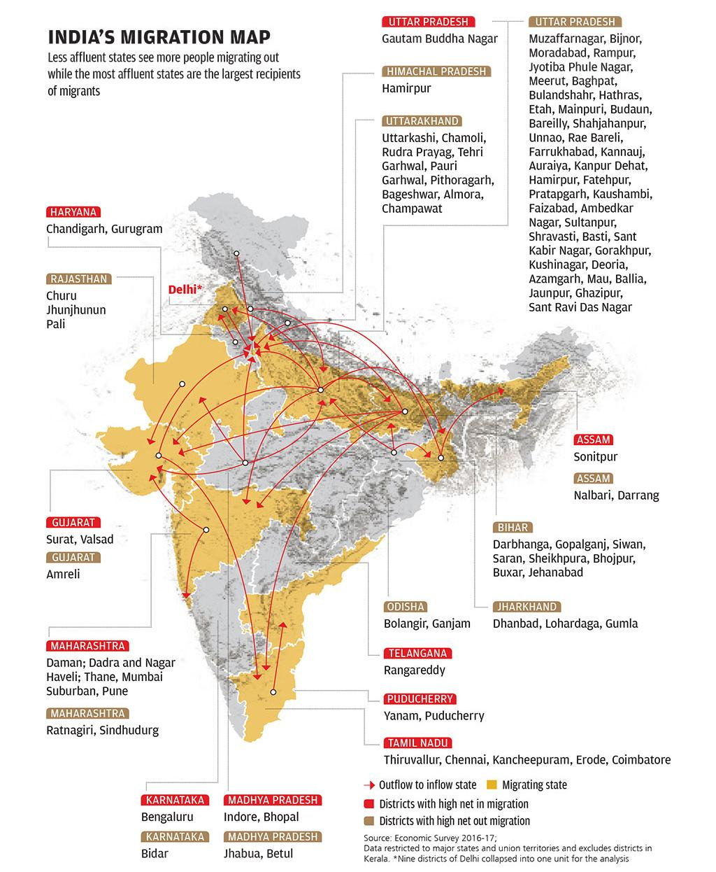 Internal Migration in India - Defence Research and Studies