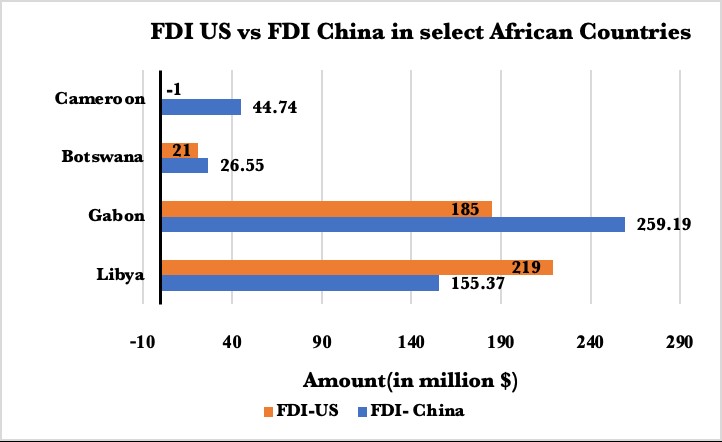 China and Africa