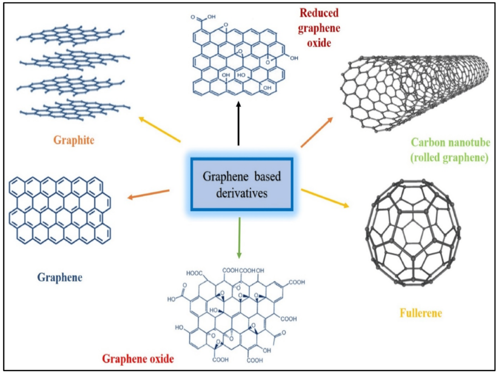 graphene