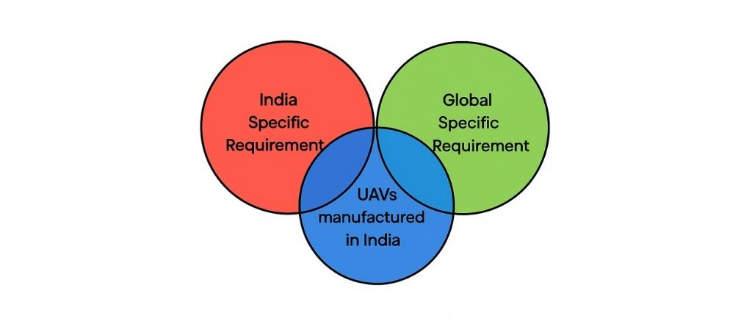 military UAVs